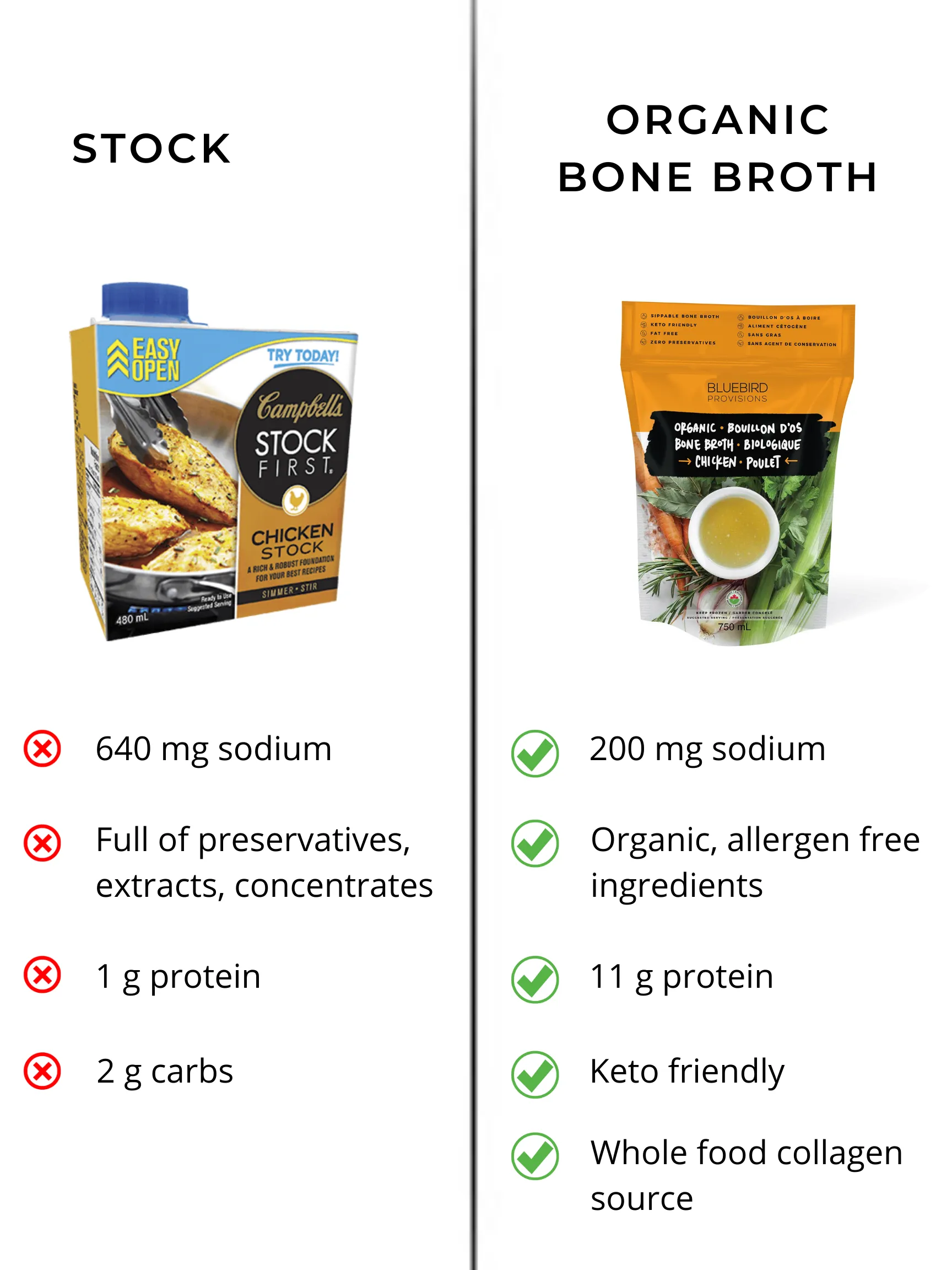 Bone Broth vs Chicken Broth