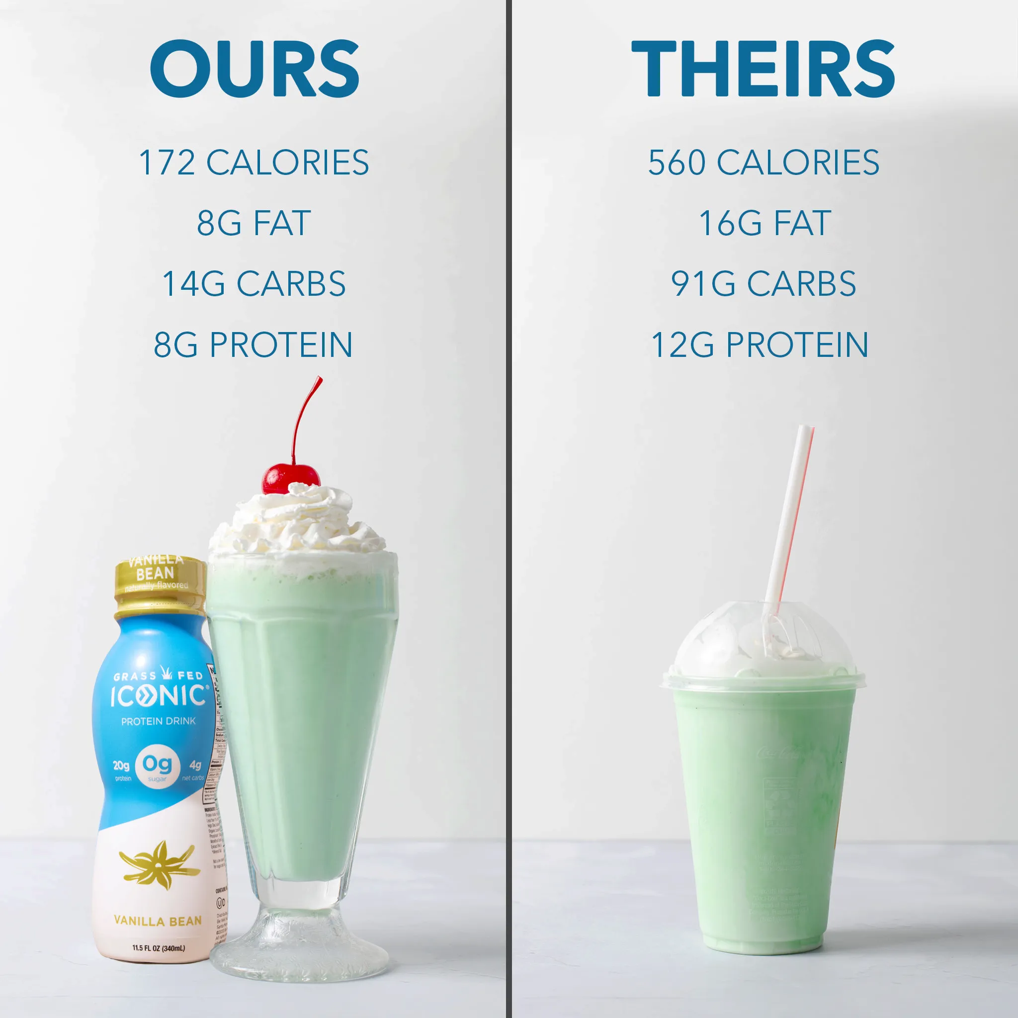 Healthier Low Carb Shamrock Shake